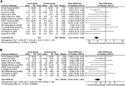 Chinese Classical Music Lowers Blood Pressure and Improves Left Ventricular Hypertrophy in Spontaneously Hypertensive Rats